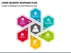 Cyber Incident Response Plan PowerPoint Template - PPT Slides