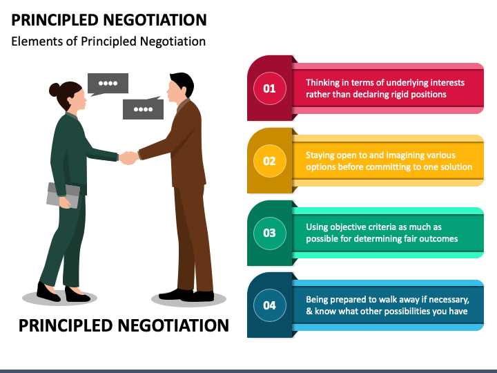 principled negotiation case study