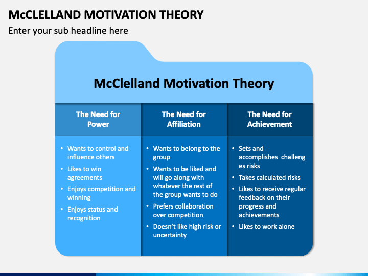 Theorie mcclelland What is