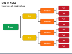 Epic In Agile PowerPoint And Google Slides Template - PPT Slides