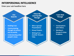 Interpersonal Intelligence PPT Slide 3
