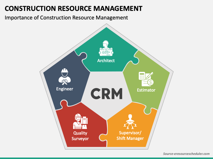 Construction Resource Management PPT Slide 1