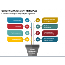 Quality Management System PowerPoint and Google Slides Template - PPT ...