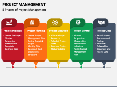 Animated Project Management PowerPoint Template and Google Slides Theme