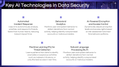 AI in Data Security PPT Slide 6