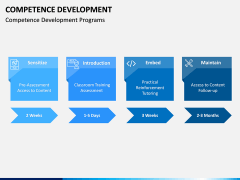 Competence Development PPT Slide 9