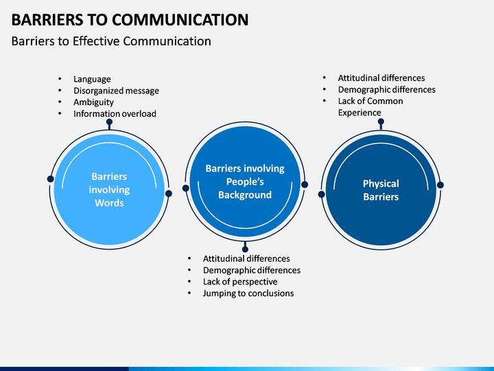 physical barriers to communication ppt