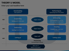 Theory U Model PowerPoint and Google Slides Template - PPT Slides