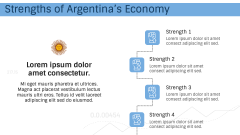 Economy of Argentina PPT Slide 8
