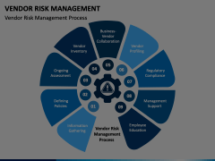 Vendor Risk Management PowerPoint and Google Slides Template - PPT Slides