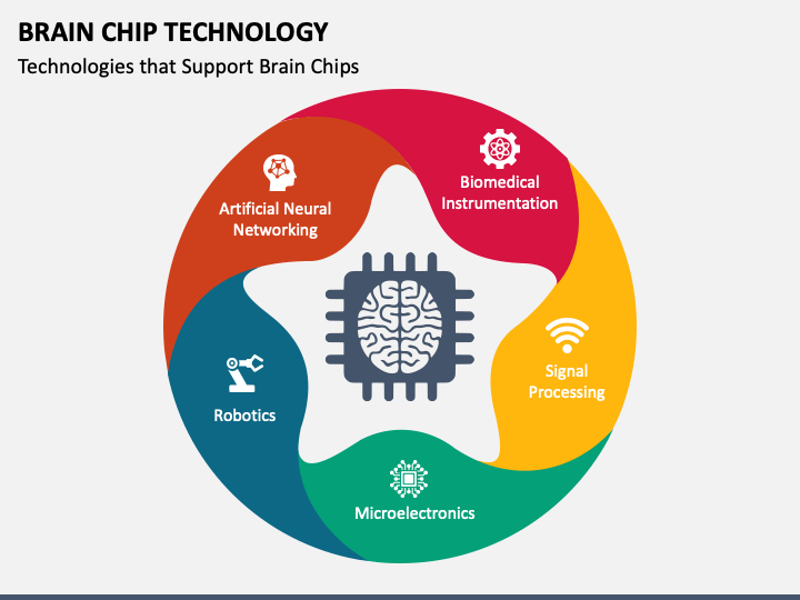 Brain Chip Technology PPT Slide 1