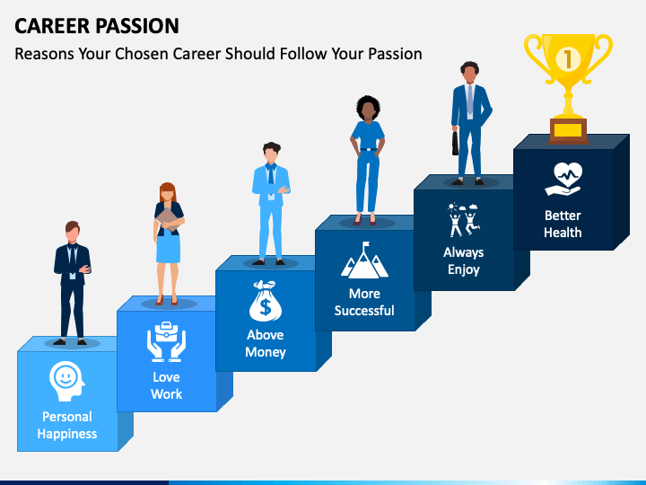 Career Passion PPT Slide 1