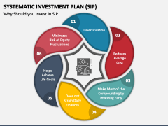 Systematic Investment Plan (SIP) PowerPoint And Google Slides Template ...