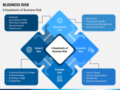 Business Risk PPT Slide 6