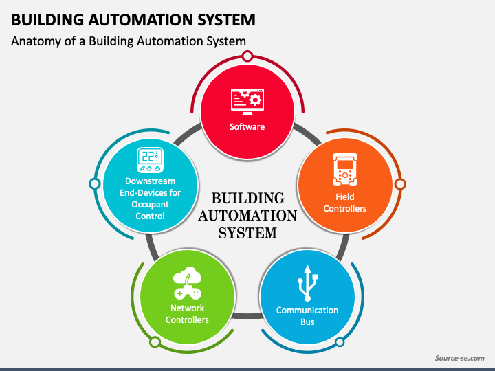 Building Automation System PPT Slide 1