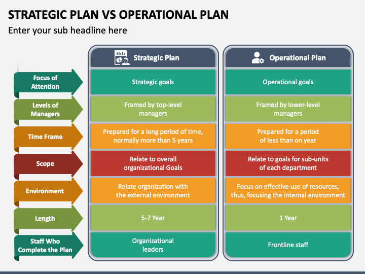 Strategic Plan Vs Operational Plan PPT Slide 1