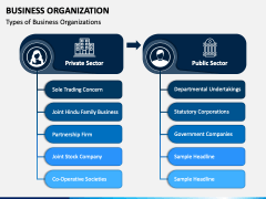 Business Organization PowerPoint and Google Slides Template - PPT Slides