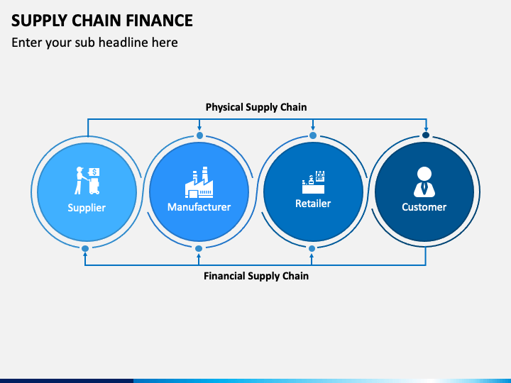 Supply Chain Finance PowerPoint Template PPT Slides SketchBubble