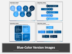 Behavioral Change PowerPoint And Google Slides Template - PPT Slides