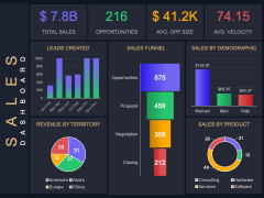 Sales Dashboard for PowerPoint and Google Slides - PPT Slides