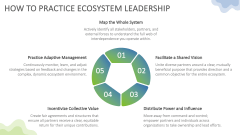 Ecosystem Leadership PPT Slide 7