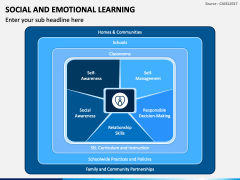 Social And Emotional Learning PowerPoint And Google Slides Template ...