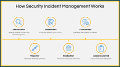Security Incident Management PowerPoint and Google Slides Template ...