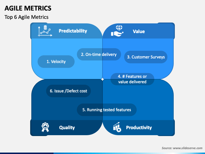 Agile Metrics PowerPoint Template - PPT Slides