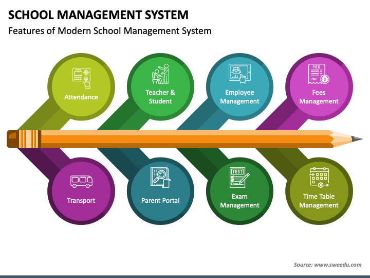 school management system presentation