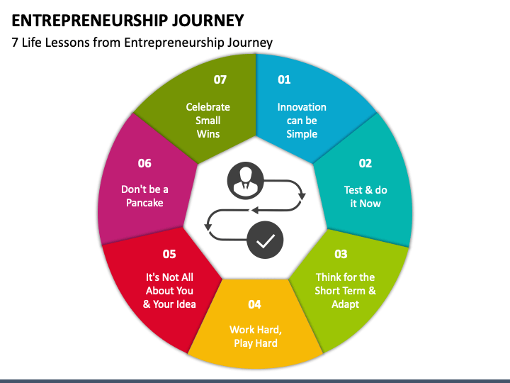 journey of an entrepreneur ppt