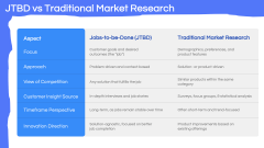 Jobs-To-Be-Done (JTBD) Framework PPT Slide 9