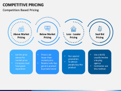 Competitive Pricing PPT Slide 2