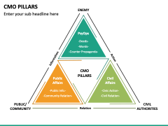 CMO Pillars PPT Slide 4