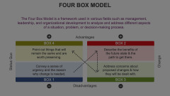 Four Box Model Animated Presentation - SketchBubble