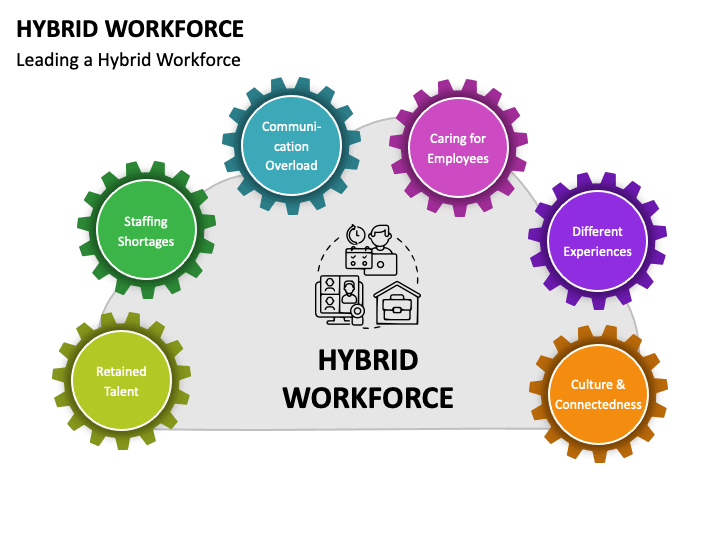 Hybrid Workforce PowerPoint Slide 1