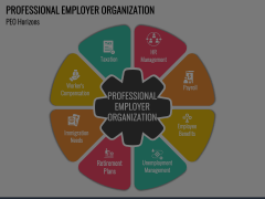 Professional Employer Organization Animated Presentation - SketchBubble