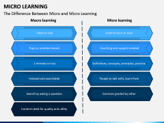 Micro Learning PPT Slide 10