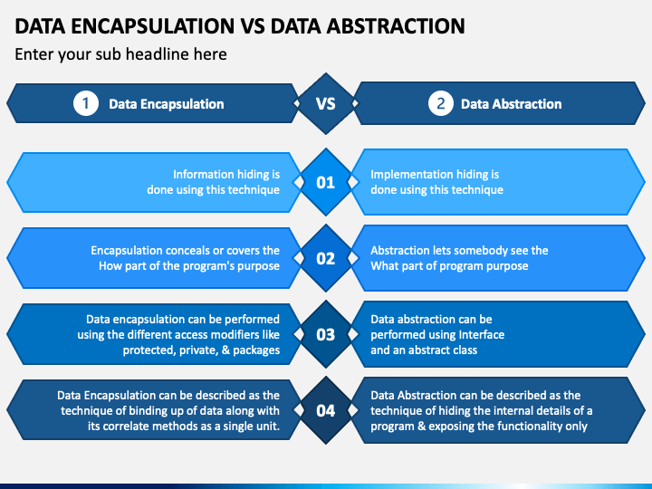 Abstraction Vs Encapsulation