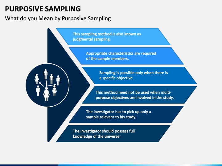 Why Is Purposive Sampling Bias