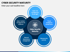 Cybersecurity Maturity PowerPoint and Google Slides Template - PPT Slides