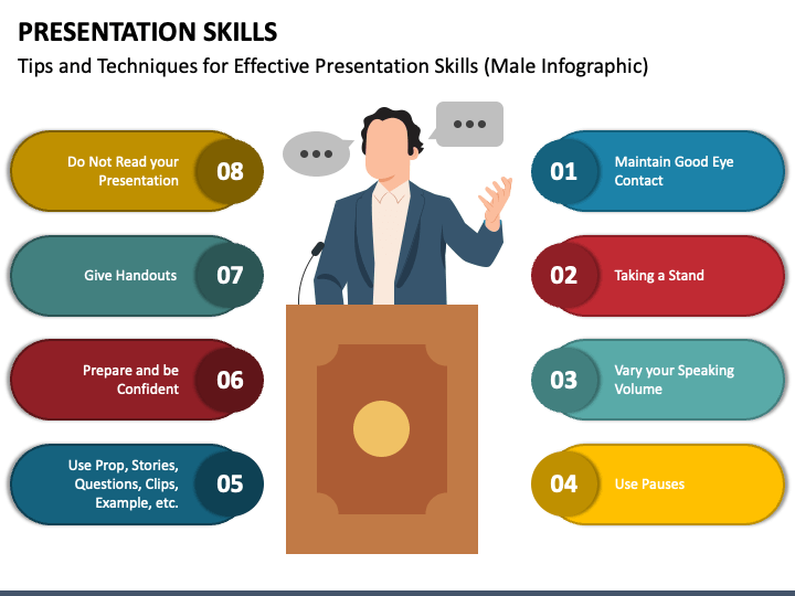 high impact presentation skills ppt