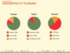 Telangana Day PPT Slide 10