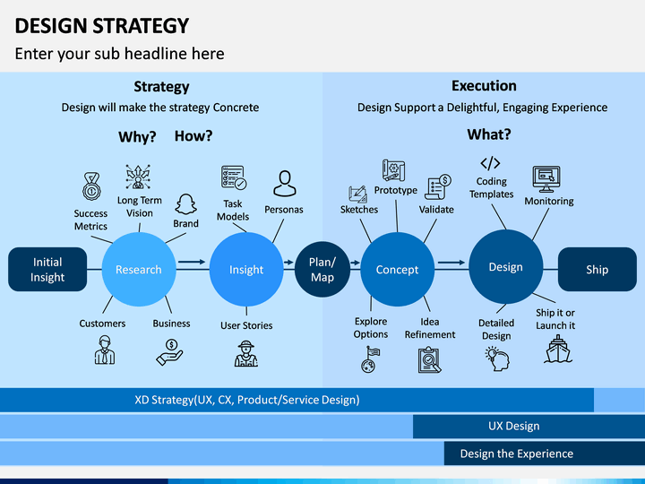 Design Strategy PowerPoint and Google Slides Template - PPT Slides