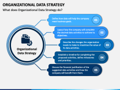 Organizational Data Strategy PowerPoint and Google Slides Template ...