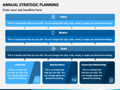 Annual Strategic Planning PowerPoint and Google Slides Template PPT Annual Strategic Planning PowerPoint and Google Slides Template PPT