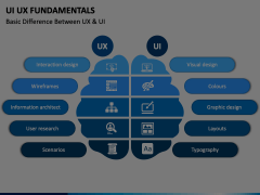 UI UX Fundamentals PowerPoint And Google Slides Template - PPT Slides