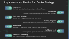 Call Center Strategy PPT Slide 5