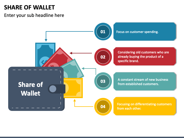 Share of Wallet PPT Slide 1
