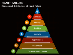 Heart Failure PowerPoint Template And Google Slides Theme