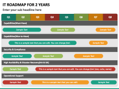 IT Roadmap For 2 Years PPT Slide 6